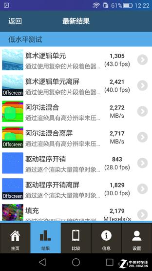 Original Smart Key with Fingerprint/Kirin 935 Glory 7 First Test (not released yet)