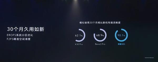 Glory 30S brings Kirin 820 to reduce the dimension and fight against 5G mobile phones. Spring is still here.