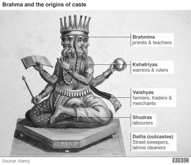 Revealing the Indian caste system