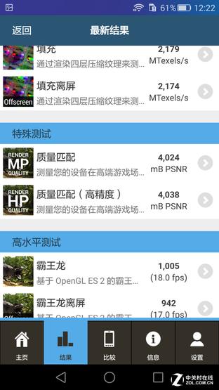 Original Smart Key with Fingerprint/Kirin 935 Glory 7 First Test (not released yet)