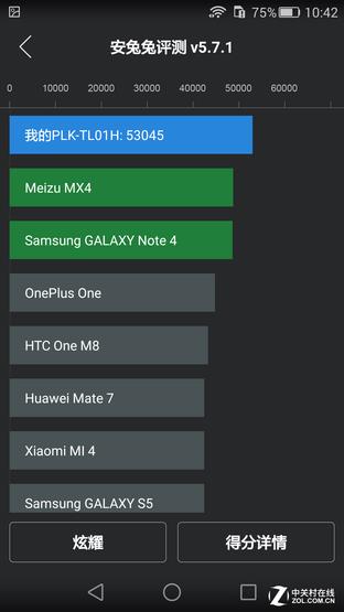 Original Smart Key with Fingerprint/Kirin 935 Glory 7 First Test (not released yet)