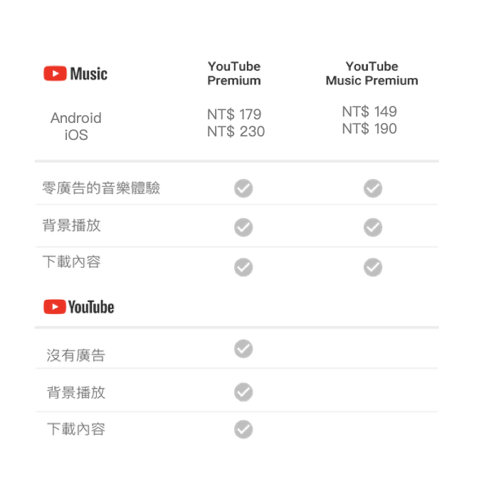 Under the competition of music oligopoly, will soda music have a future?