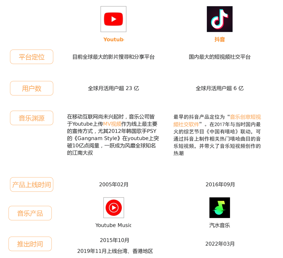 Under the competition of music oligopoly, will soda music have a future?