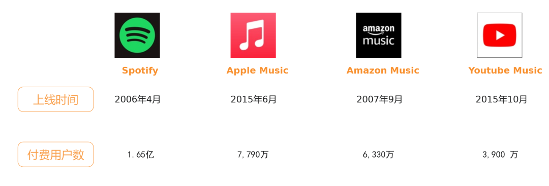 Under the competition of music oligopoly, will soda music have a future?